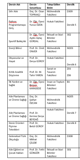 ÜSD BÜTÜNLEME 2025 BAHAR